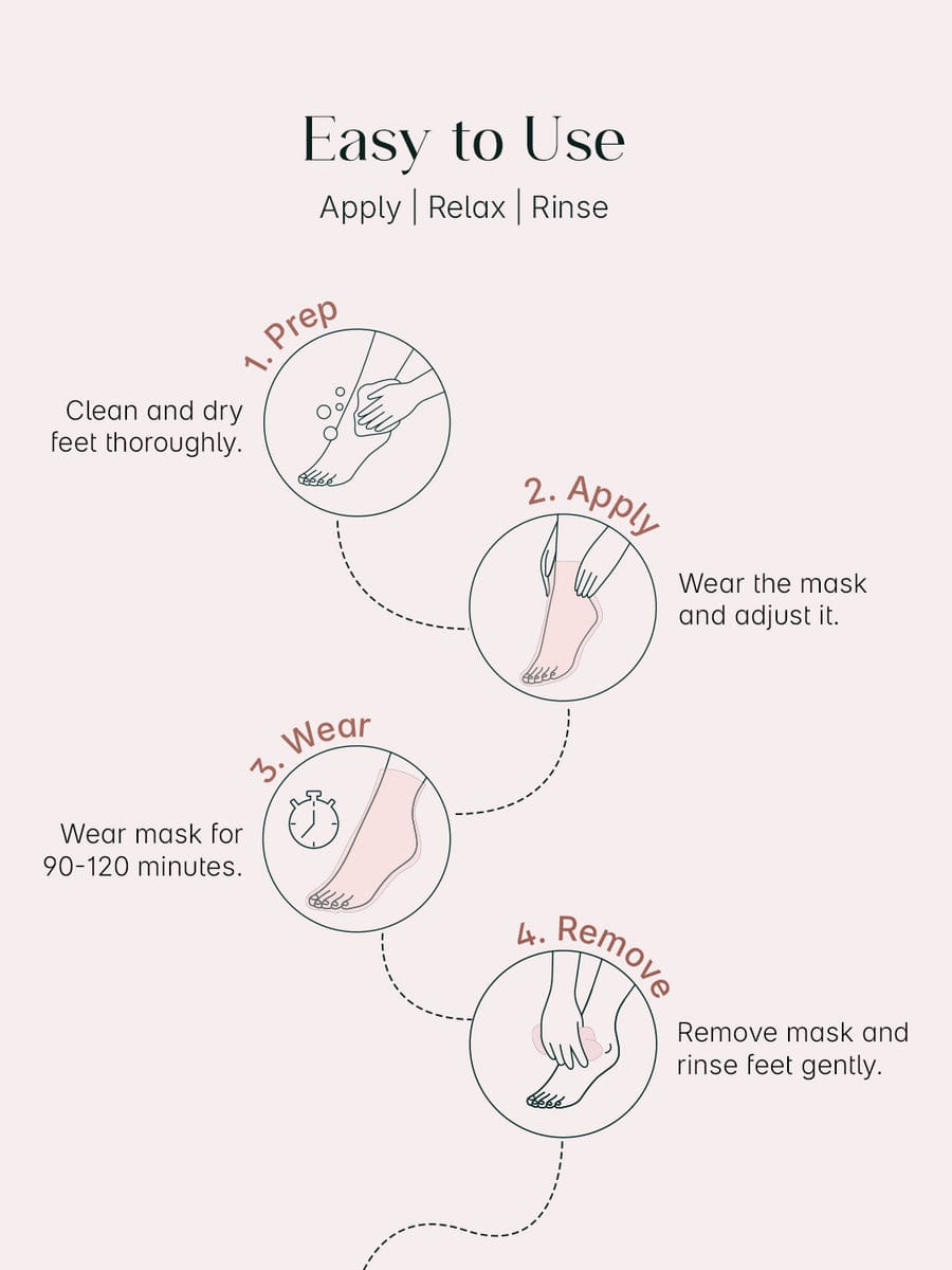 Peeling Foot Mask (One pair)